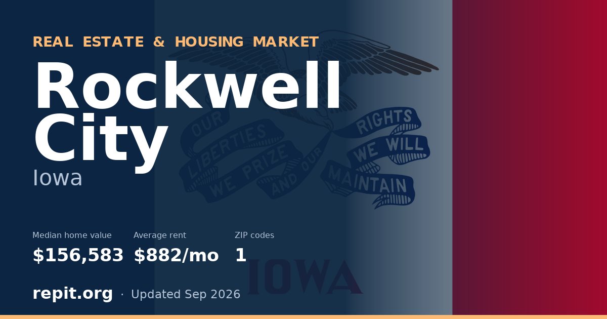 Rockwell City, IA real estate and housing market — median home value $156,583, average rent $882/mo, 1 ZIP code