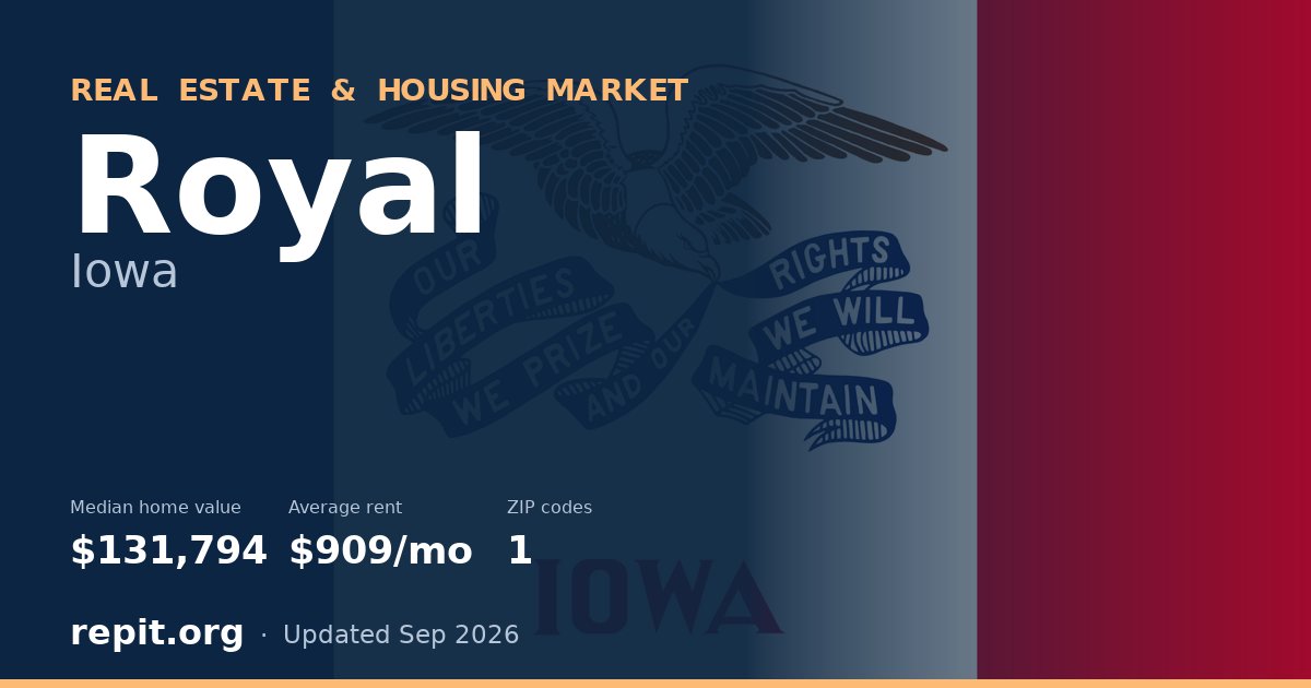 Royal, IA real estate and housing market — median home value $131,794, average rent $909/mo, 1 ZIP code