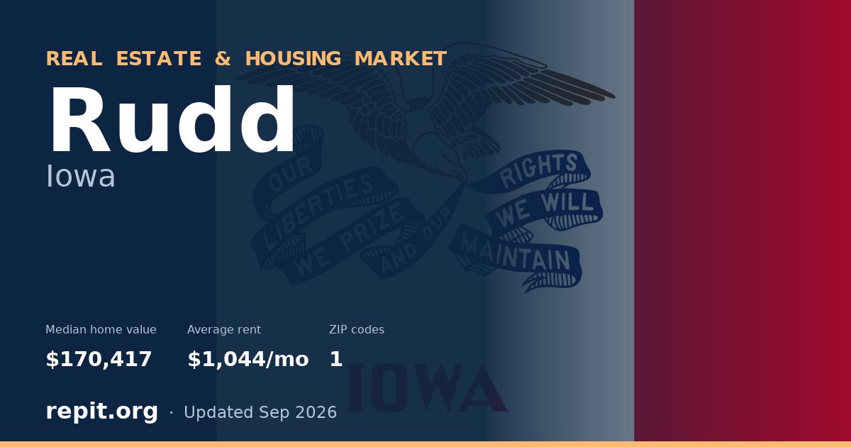 Rudd, IA real estate and housing market — median home value $170,417, average rent $1,044/mo, 1 ZIP code
