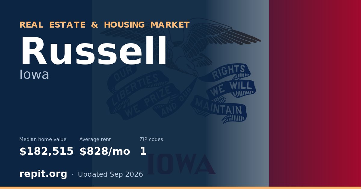 Russell, IA real estate and housing market — median home value $182,515, average rent $828/mo, 1 ZIP code