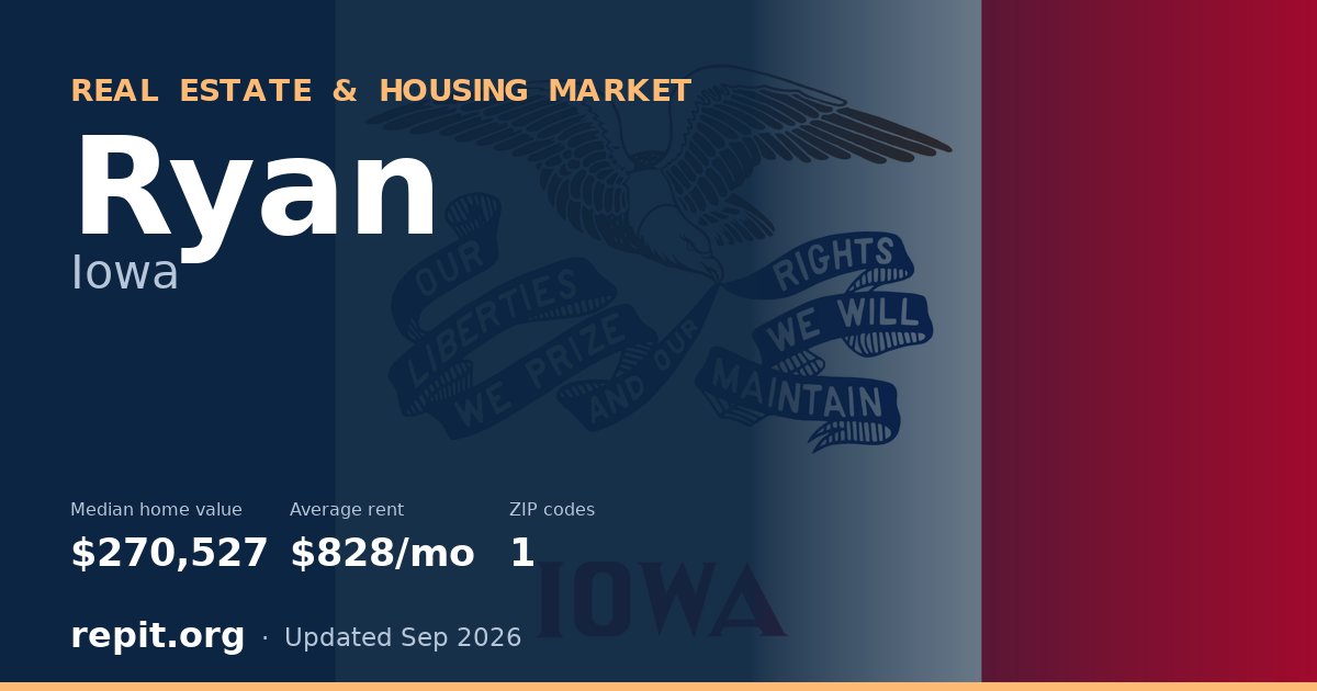 Ryan, IA real estate and housing market — median home value $270,527, average rent $828/mo, 1 ZIP code