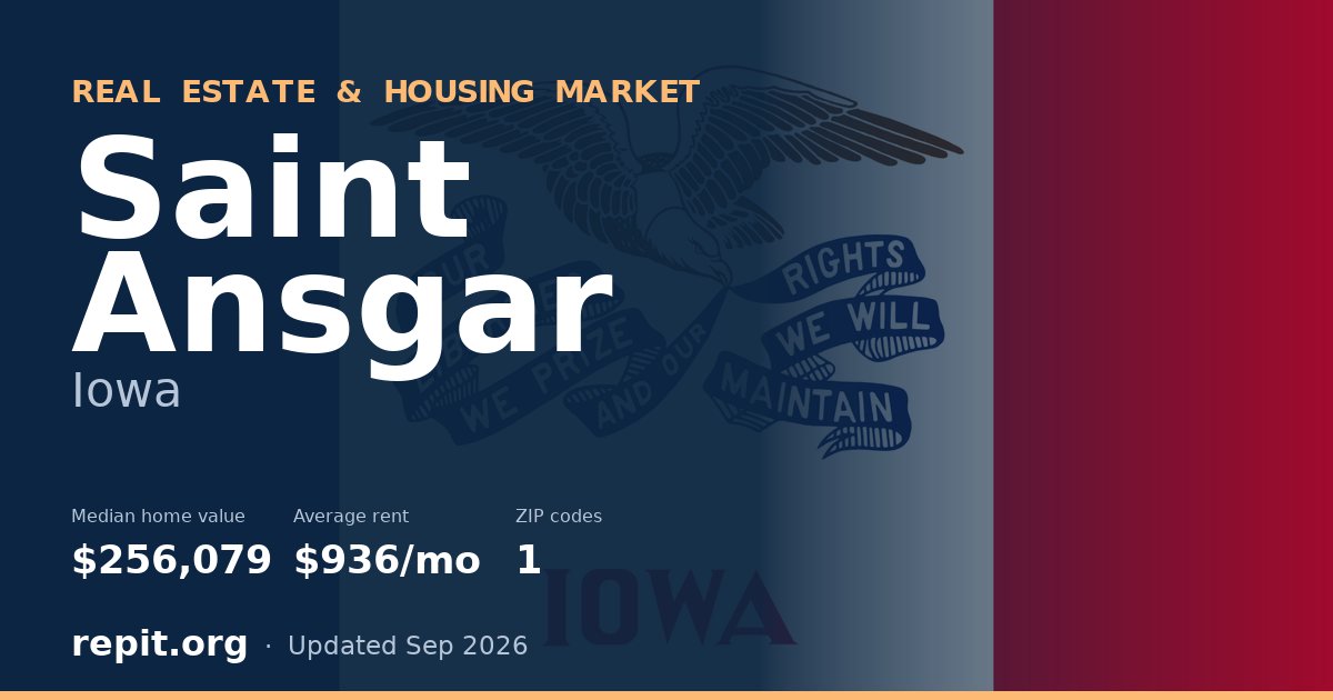 Saint Ansgar, IA real estate and housing market — median home value $256,079, average rent $936/mo, 1 ZIP code