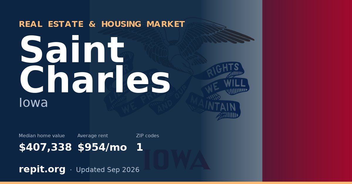 Saint Charles, IA real estate and housing market — median home value $407,338, average rent $954/mo, 1 ZIP code