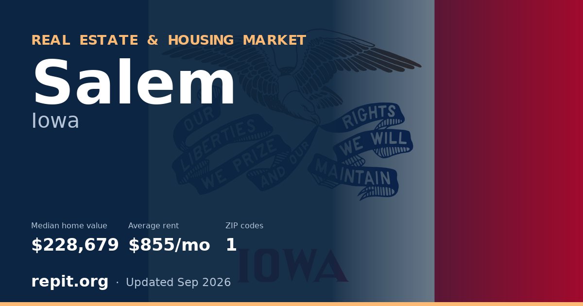 Salem, IA real estate and housing market — median home value $228,679, average rent $855/mo, 1 ZIP code