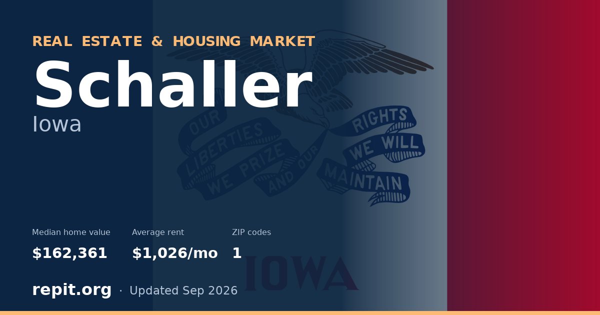 Schaller, IA real estate and housing market — median home value $162,361, average rent $1,026/mo, 1 ZIP code