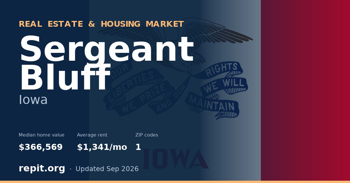 Sergeant Bluff, IA real estate and housing market — median home value $366,569, average rent $1,341/mo, 1 ZIP code
