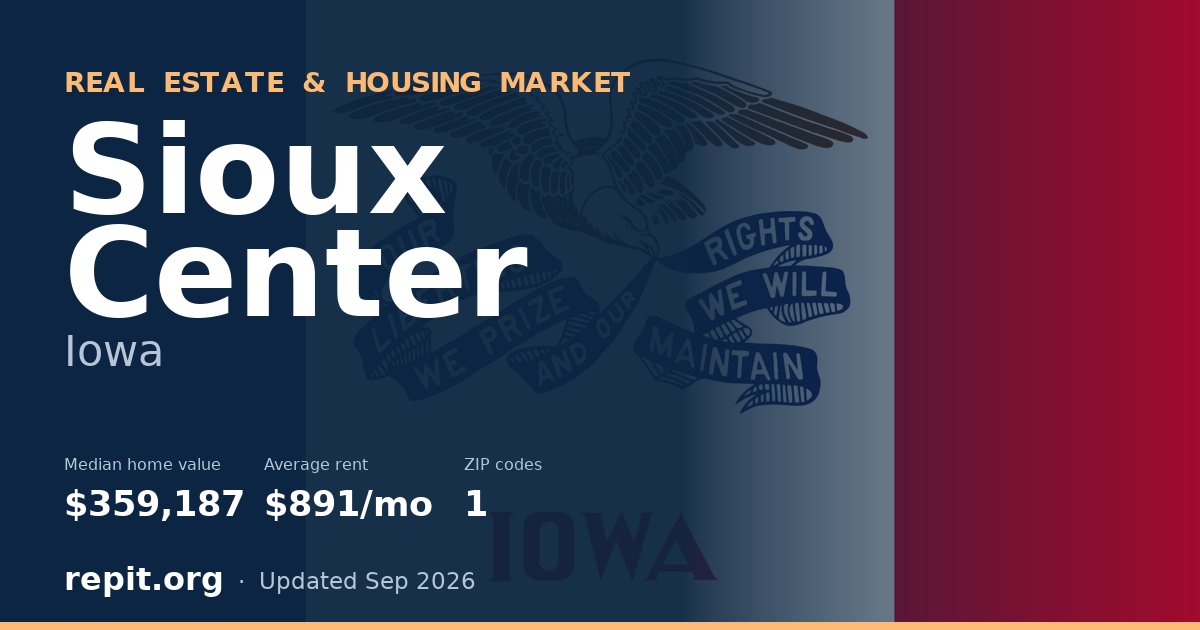 Sioux Center, IA real estate and housing market — median home value $359,187, average rent $891/mo, 1 ZIP code