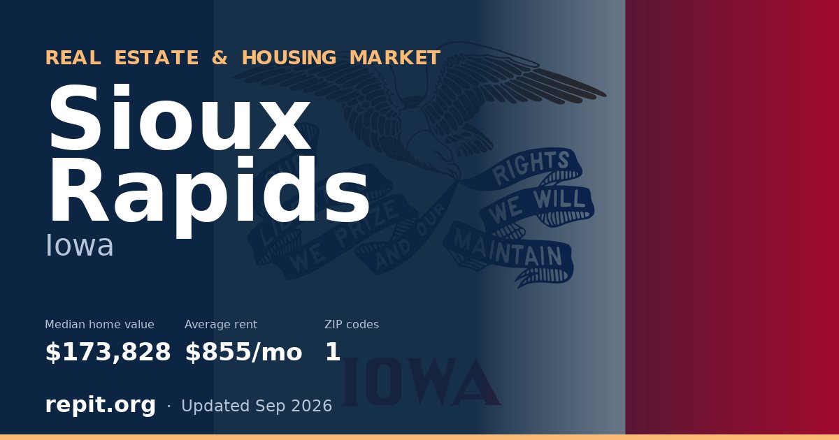 Sioux Rapids, IA real estate and housing market — median home value $173,828, average rent $855/mo, 1 ZIP code
