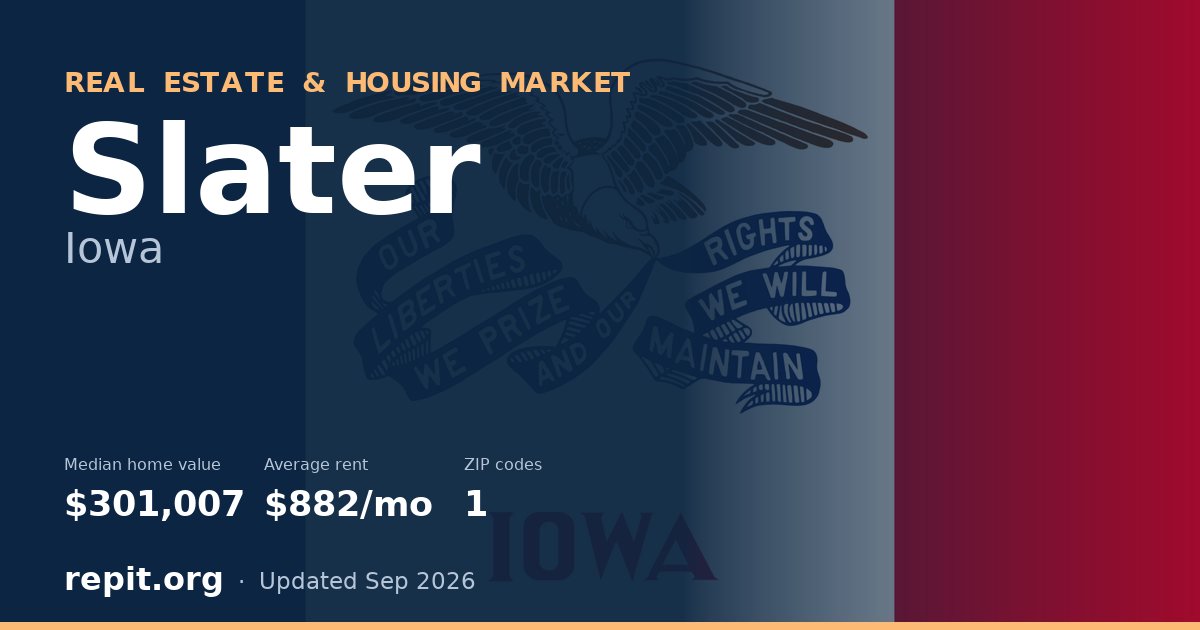 Slater, IA real estate and housing market — median home value $301,007, average rent $882/mo, 1 ZIP code