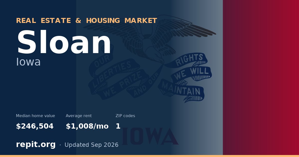 Sloan, IA real estate and housing market — median home value $246,504, average rent $1,008/mo, 1 ZIP code