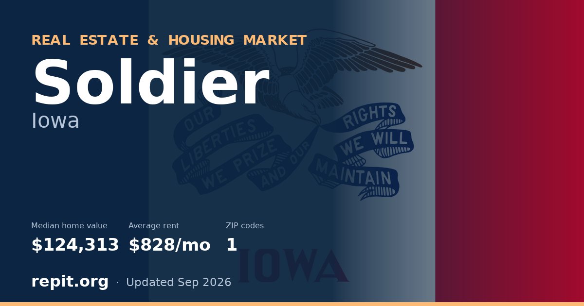 Soldier, IA real estate and housing market — median home value $124,313, average rent $828/mo, 1 ZIP code