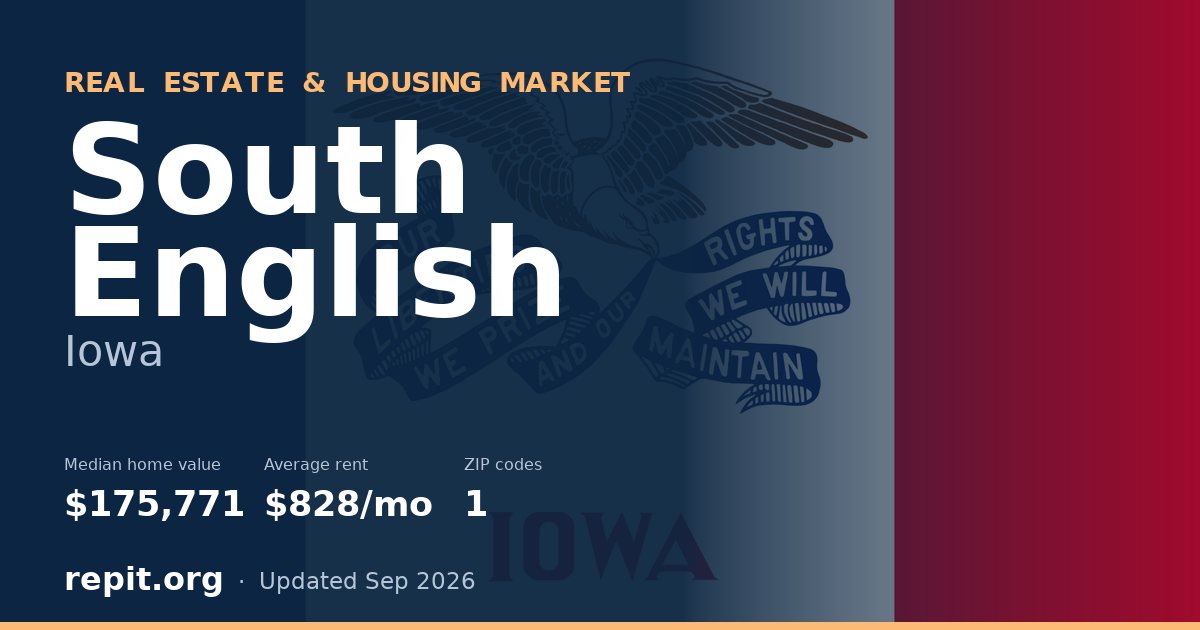 South English, IA real estate and housing market — median home value $175,771, average rent $828/mo, 1 ZIP code