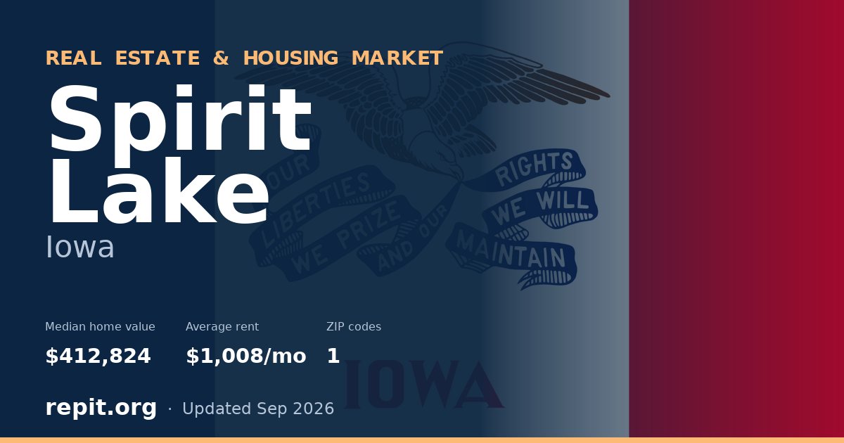 Spirit Lake, IA real estate and housing market — median home value $412,824, average rent $1,008/mo, 1 ZIP code