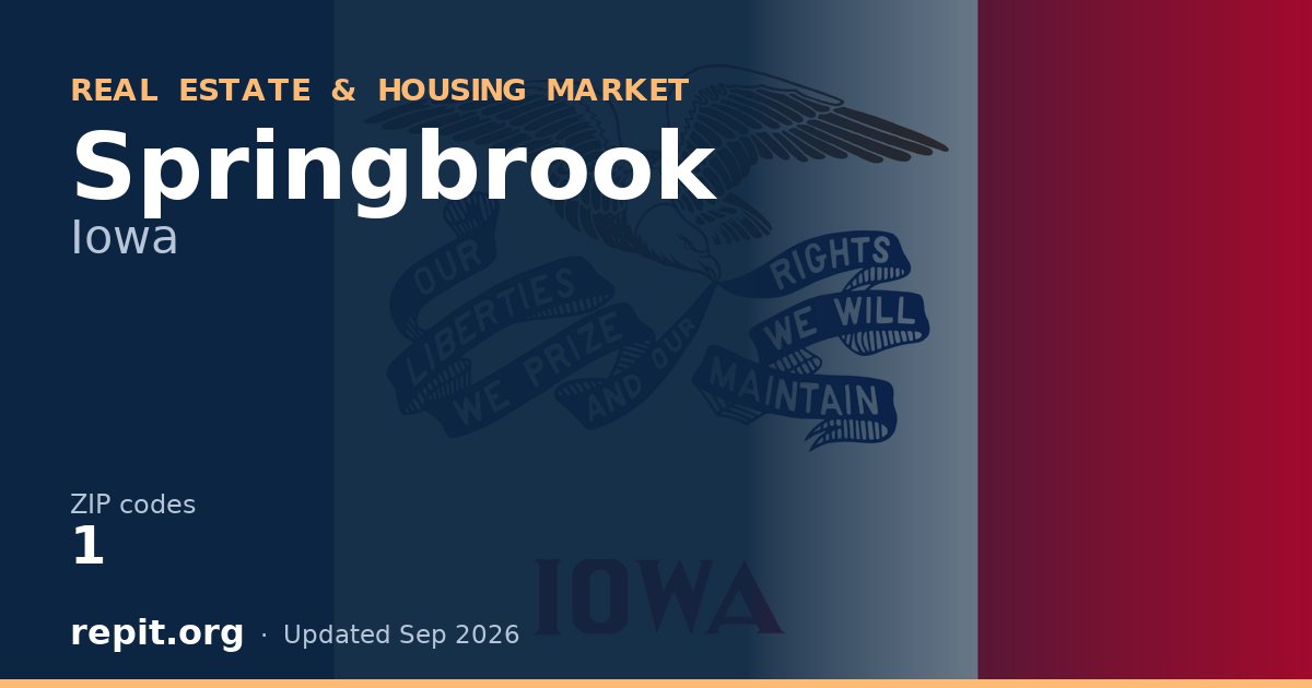 Springbrook, IA real estate and housing market — 1 ZIP code