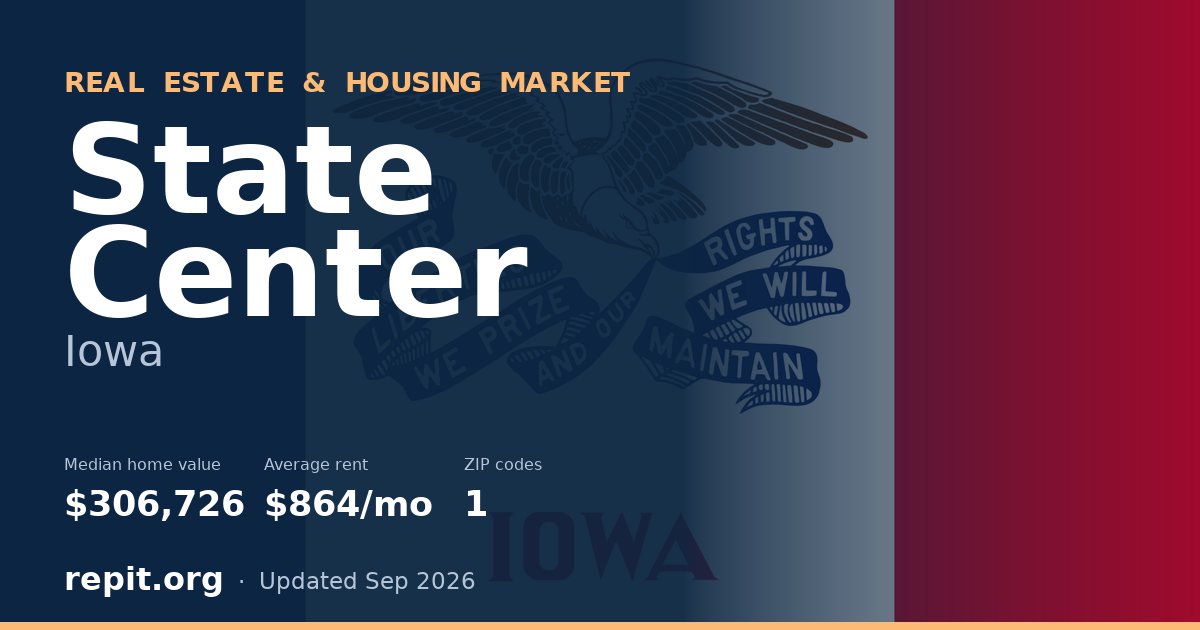 State Center, IA real estate and housing market — median home value $306,726, average rent $864/mo, 1 ZIP code