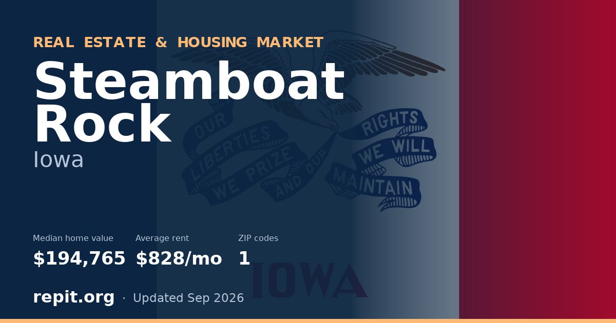 Steamboat Rock, IA real estate and housing market — median home value $194,765, average rent $828/mo, 1 ZIP code