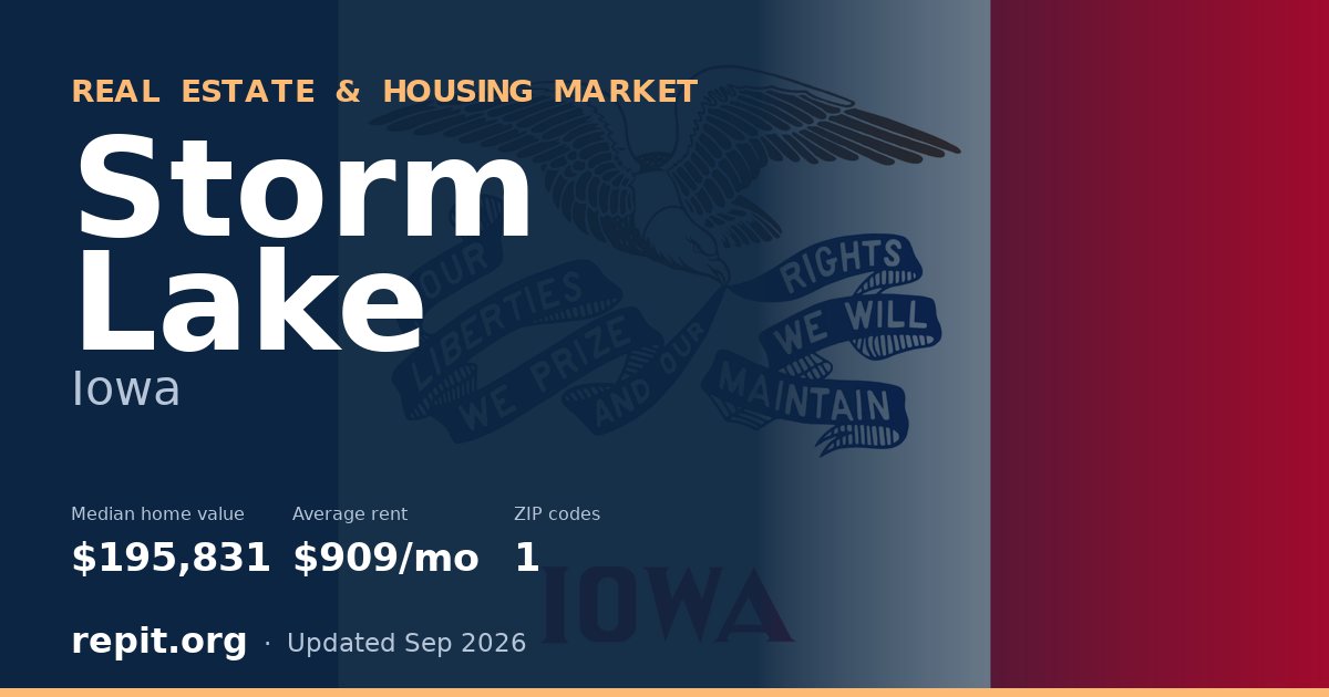 Storm Lake, IA real estate and housing market — median home value $195,831, average rent $909/mo, 1 ZIP code
