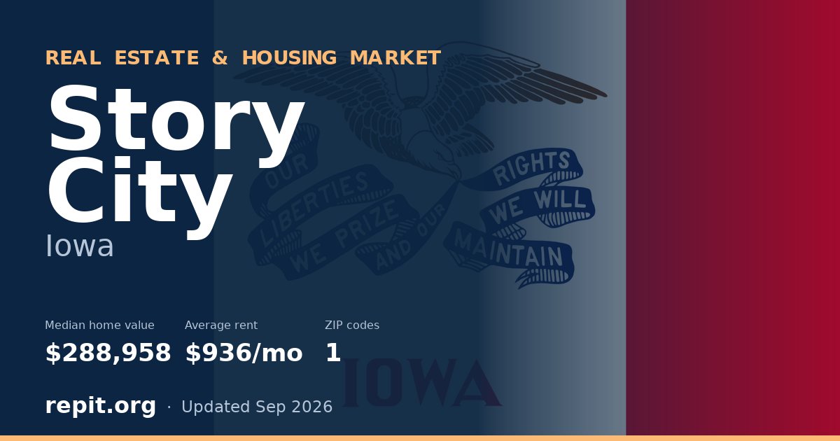 Story City, IA real estate and housing market — median home value $288,958, average rent $936/mo, 1 ZIP code