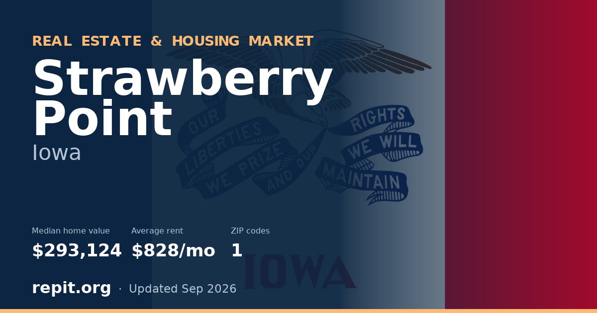 Strawberry Point, IA real estate and housing market — median home value $293,124, average rent $828/mo, 1 ZIP code