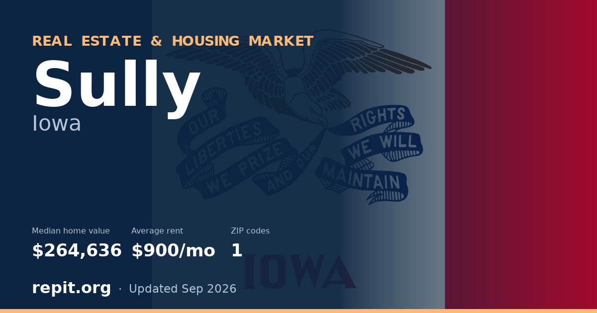 Sully, IA real estate and housing market — median home value $264,636, average rent $900/mo, 1 ZIP code