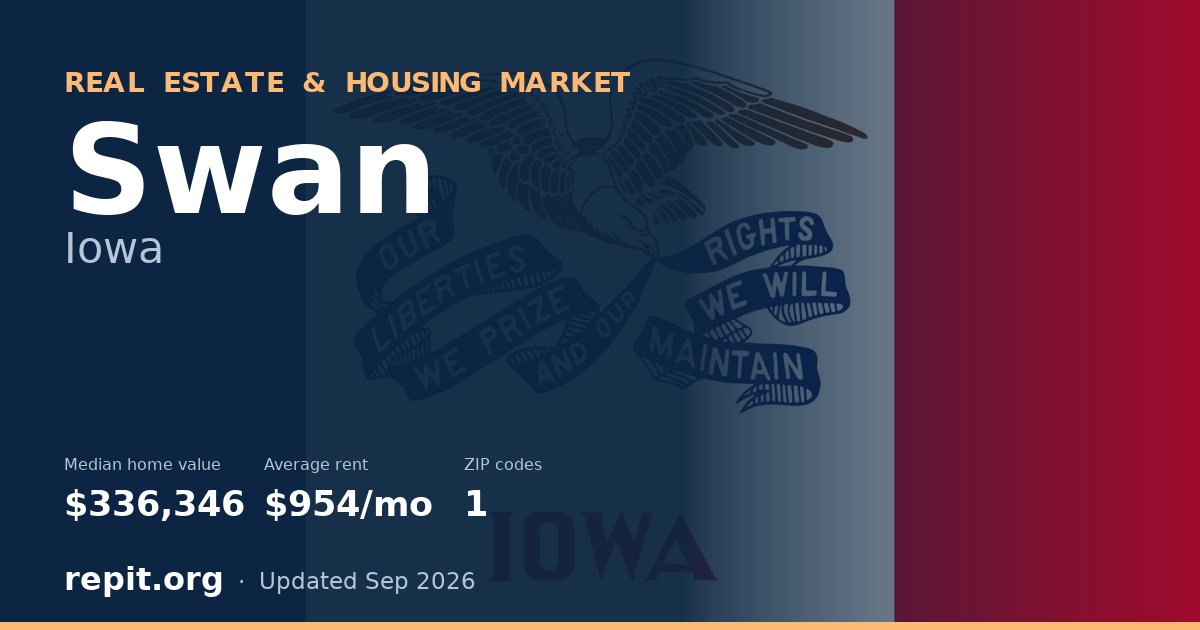 Swan, IA real estate and housing market — median home value $336,346, average rent $954/mo, 1 ZIP code