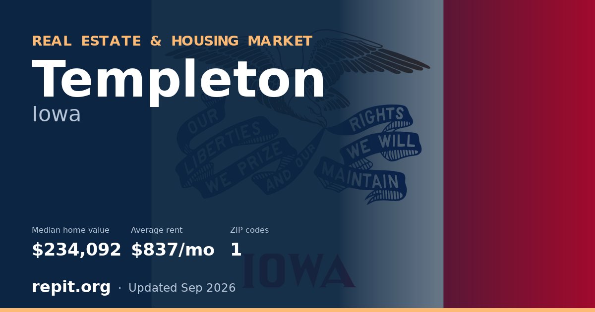 Templeton, IA real estate and housing market — median home value $234,092, average rent $837/mo, 1 ZIP code