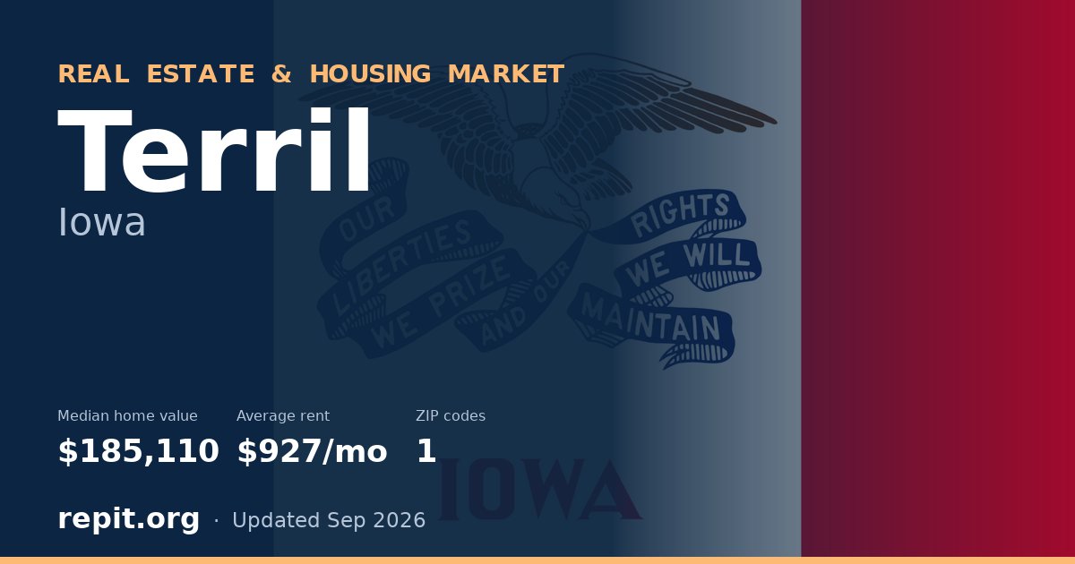 Terril, IA real estate and housing market — median home value $185,110, average rent $927/mo, 1 ZIP code