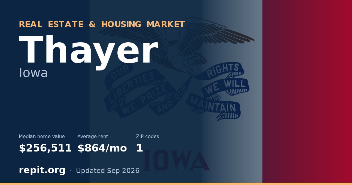 Thayer, IA real estate and housing market — median home value $256,511, average rent $864/mo, 1 ZIP code
