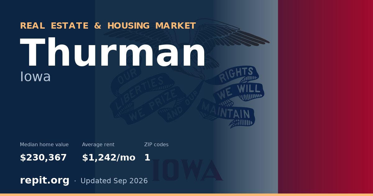 Thurman, IA real estate and housing market — median home value $230,367, average rent $1,242/mo, 1 ZIP code