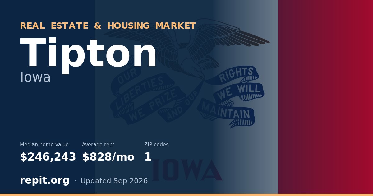 Tipton, IA real estate and housing market — median home value $246,243, average rent $828/mo, 1 ZIP code