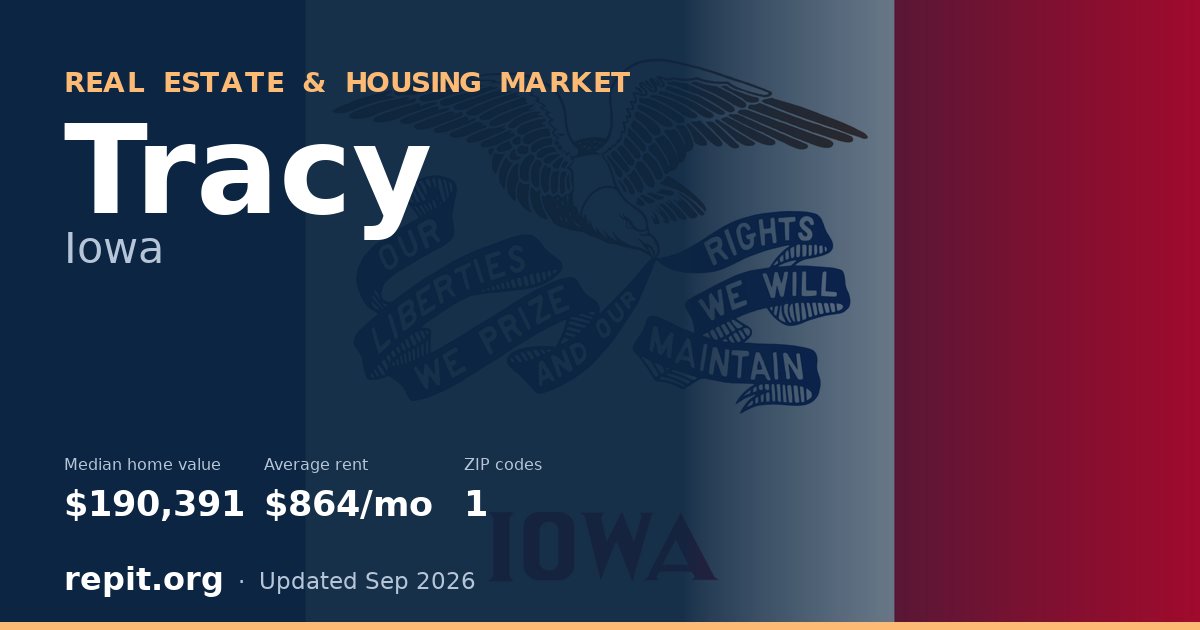 Tracy, IA real estate and housing market — median home value $190,391, average rent $864/mo, 1 ZIP code