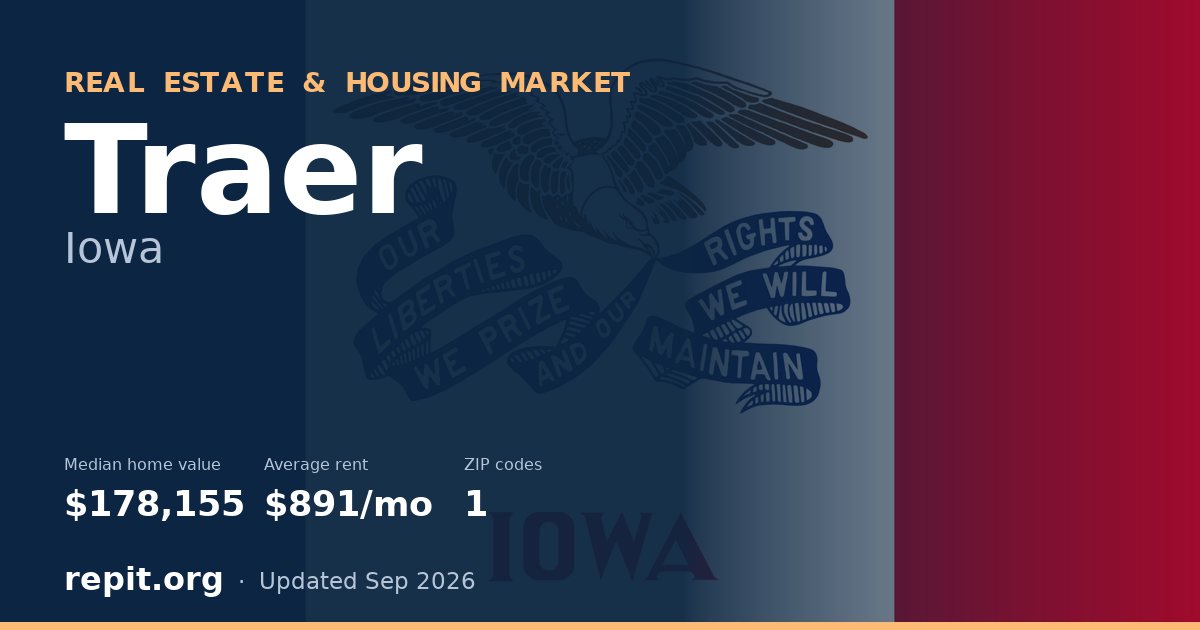 Traer, IA real estate and housing market — median home value $178,155, average rent $891/mo, 1 ZIP code
