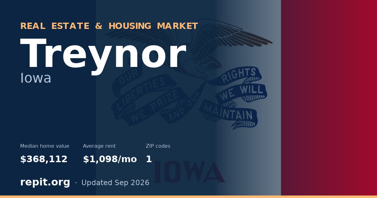 Treynor, IA real estate and housing market — median home value $368,112, average rent $1,098/mo, 1 ZIP code