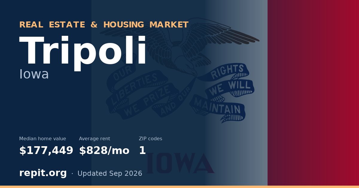 Tripoli, IA real estate and housing market — median home value $177,449, average rent $828/mo, 1 ZIP code