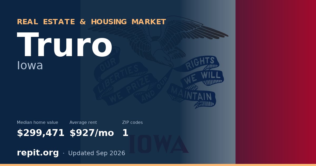Truro, IA real estate and housing market — median home value $299,471, average rent $927/mo, 1 ZIP code