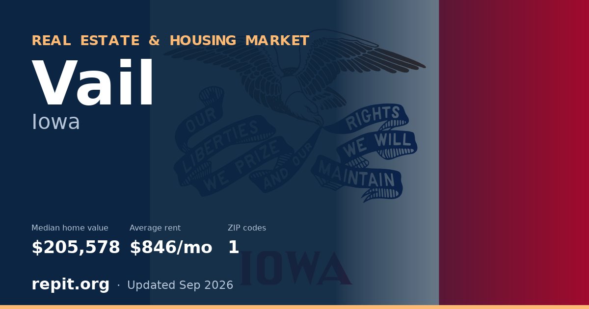 Vail, IA real estate and housing market — median home value $205,578, average rent $846/mo, 1 ZIP code