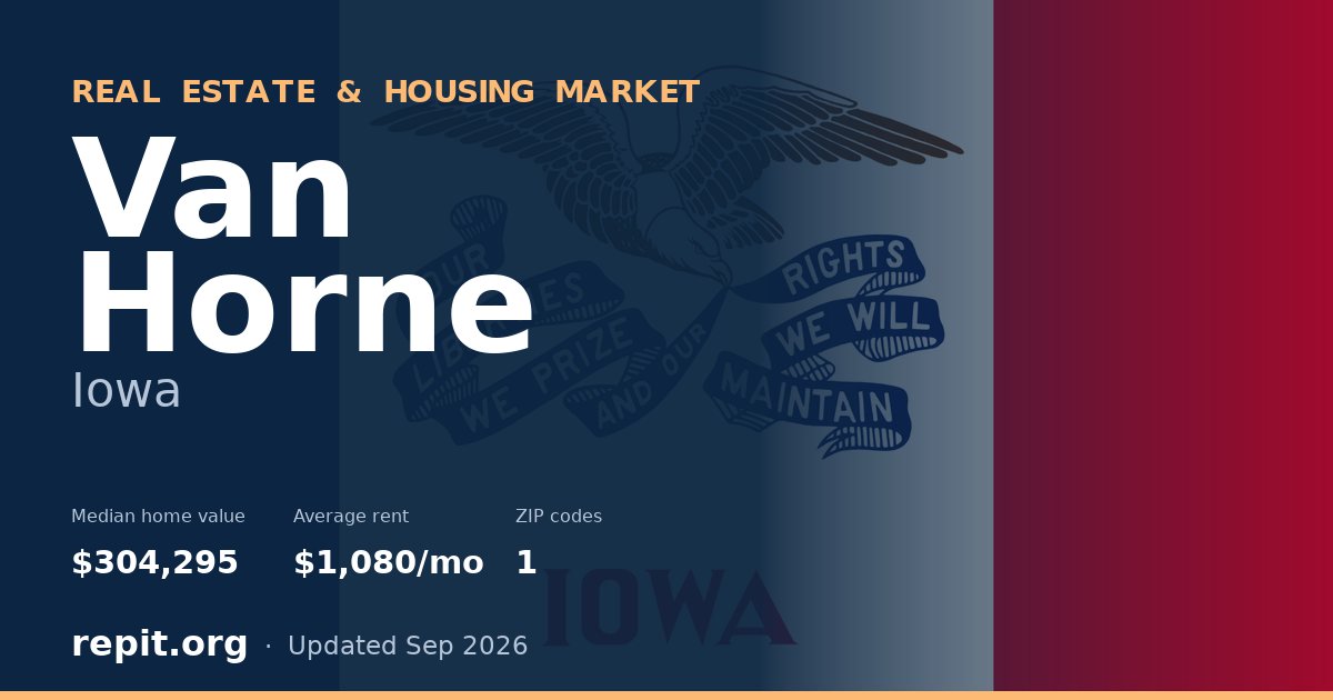 Van Horne, IA real estate and housing market — median home value $304,295, average rent $1,080/mo, 1 ZIP code