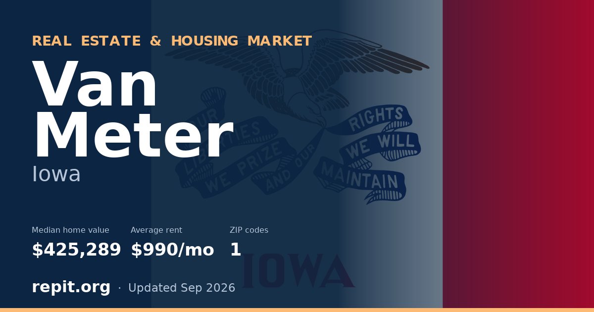 Van Meter, IA real estate and housing market — median home value $425,289, average rent $990/mo, 1 ZIP code