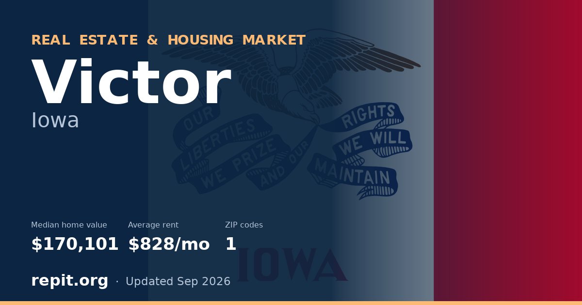 Victor, IA real estate and housing market — median home value $170,101, average rent $828/mo, 1 ZIP code