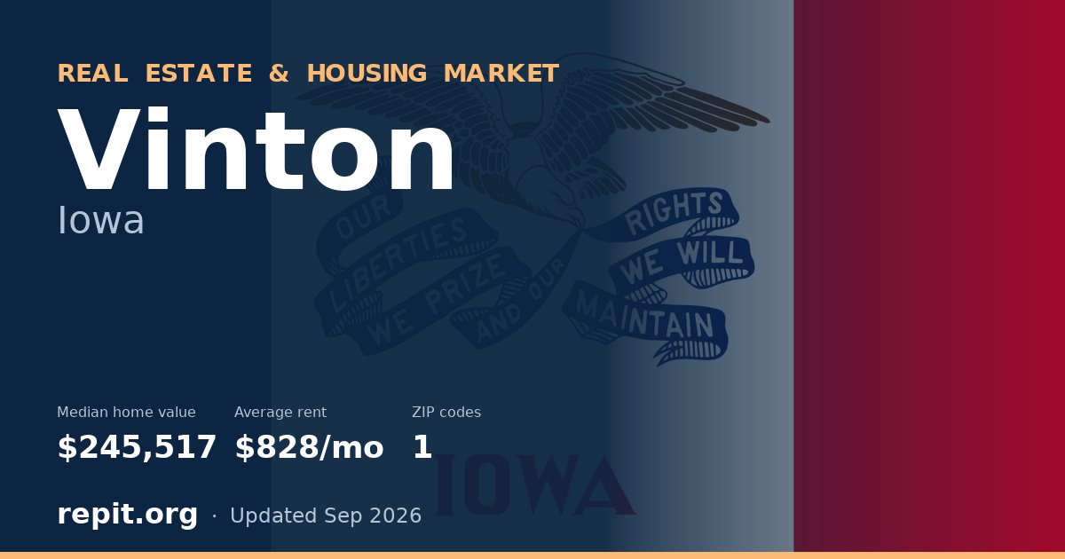 Vinton, IA real estate and housing market — median home value $245,517, average rent $828/mo, 1 ZIP code