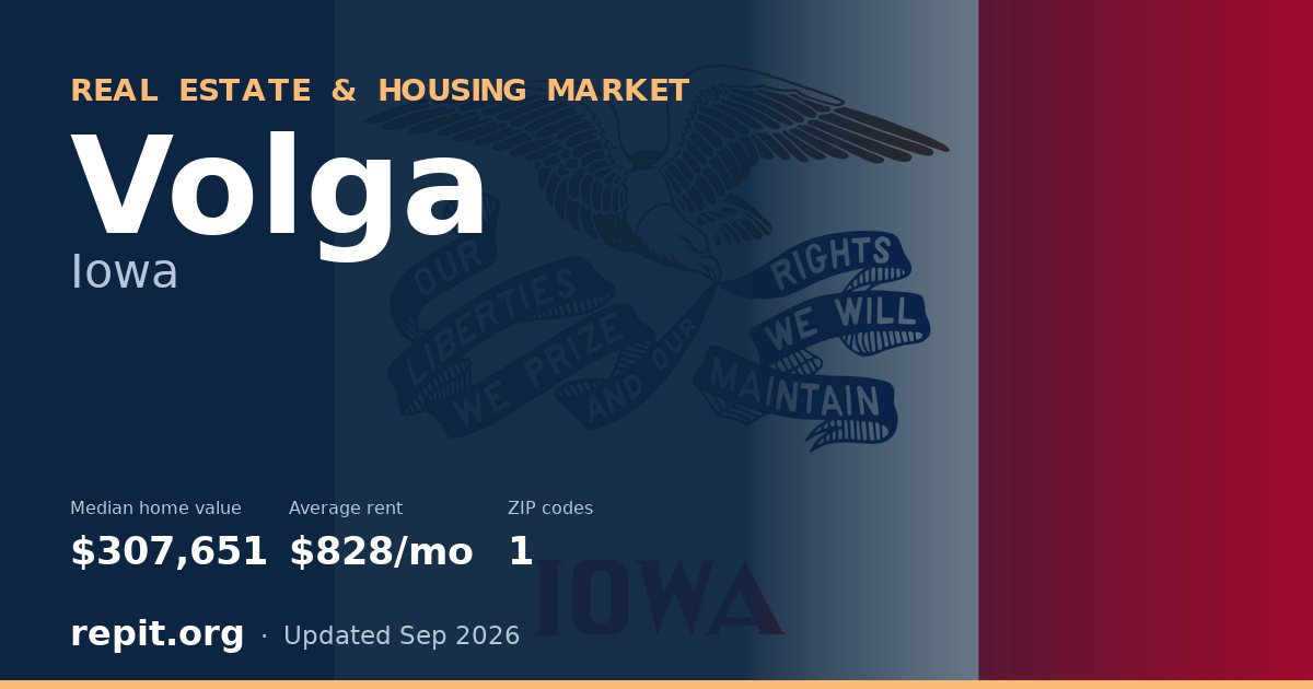 Volga, IA real estate and housing market — median home value $307,651, average rent $828/mo, 1 ZIP code