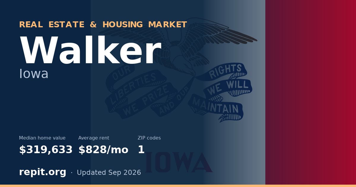 Walker, IA real estate and housing market — median home value $319,633, average rent $828/mo, 1 ZIP code