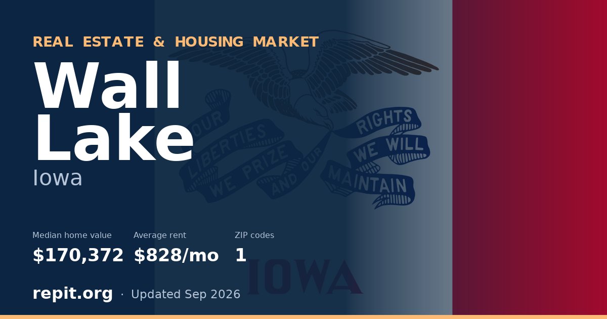 Wall Lake, IA real estate and housing market — median home value $170,372, average rent $828/mo, 1 ZIP code