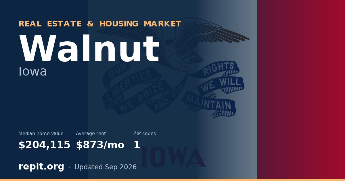Walnut, IA real estate and housing market — median home value $204,115, average rent $873/mo, 1 ZIP code