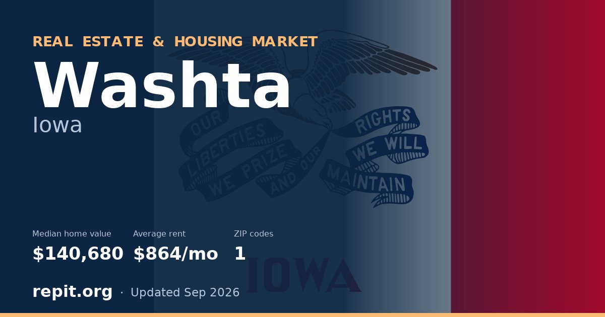 Washta, IA real estate and housing market — median home value $140,680, average rent $864/mo, 1 ZIP code