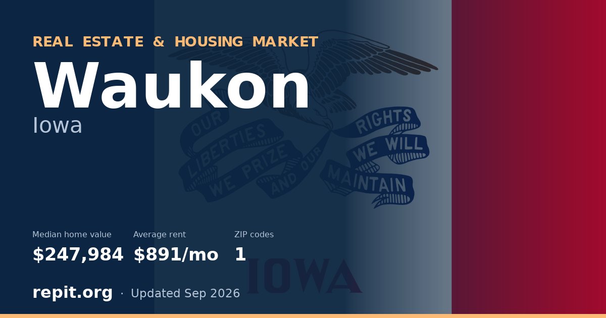 Waukon, IA real estate and housing market — median home value $247,984, average rent $891/mo, 1 ZIP code