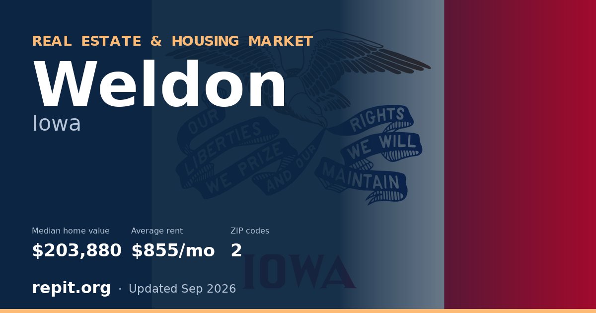 Weldon, IA real estate and housing market — median home value $203,880, average rent $855/mo, 2 ZIP codes