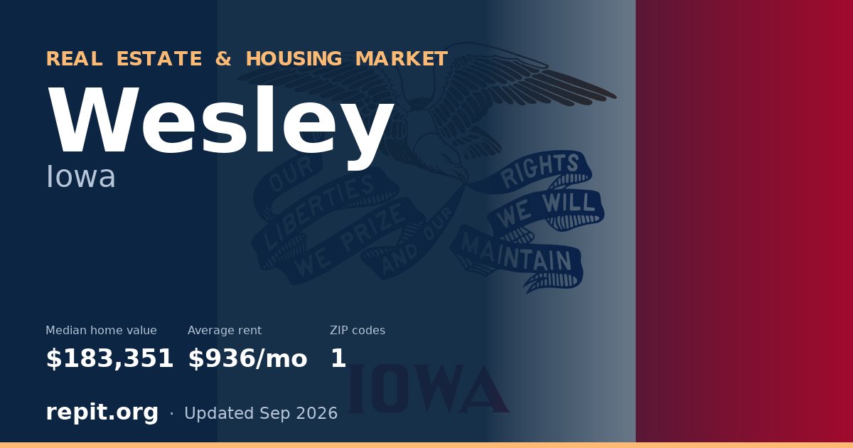 Wesley, IA real estate and housing market — median home value $183,351, average rent $936/mo, 1 ZIP code