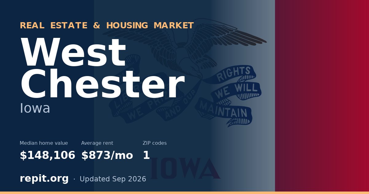 West Chester, IA real estate and housing market — median home value $148,106, average rent $873/mo, 1 ZIP code