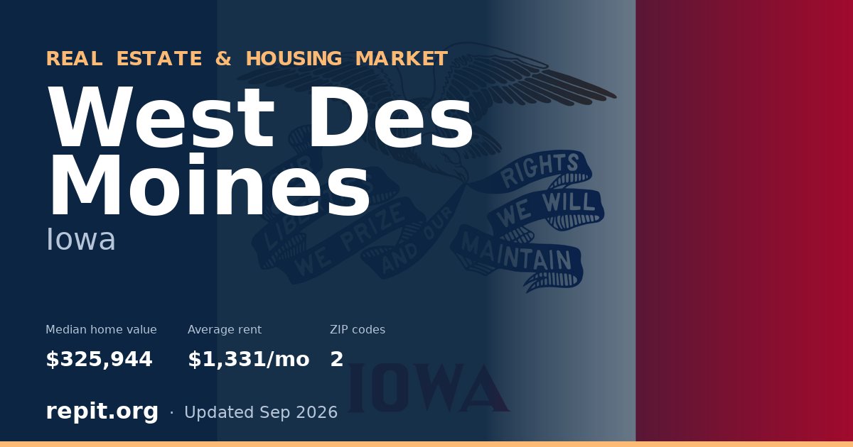 West Des Moines, IA real estate and housing market — median home value $325,944, average rent $1,331/mo, 2 ZIP codes
